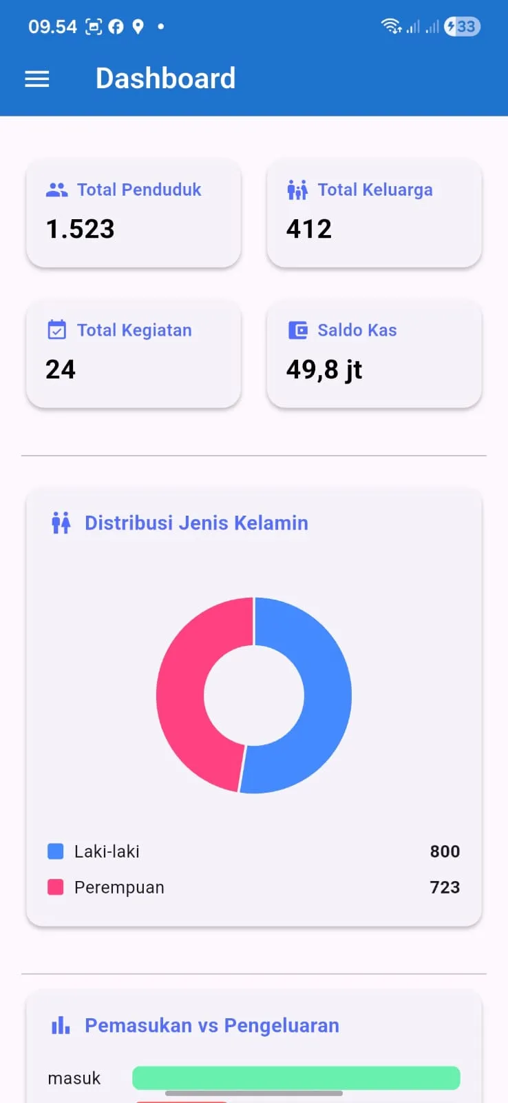 Jawara Mobile Dashboard
