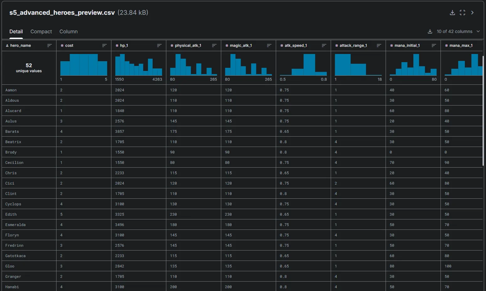 MCGG Dataset Preview