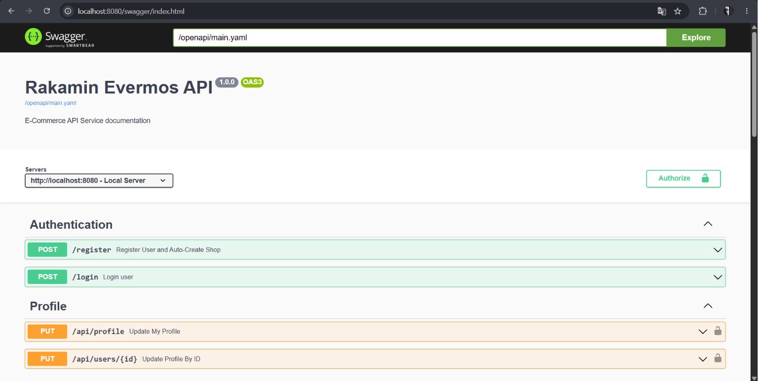 Swagger API Docs